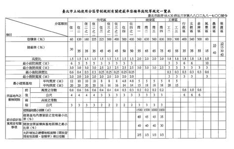 商業區住宅缺點|土地使用分區：了解不同住宅區、商業區差別，為什麼「工業宅」。